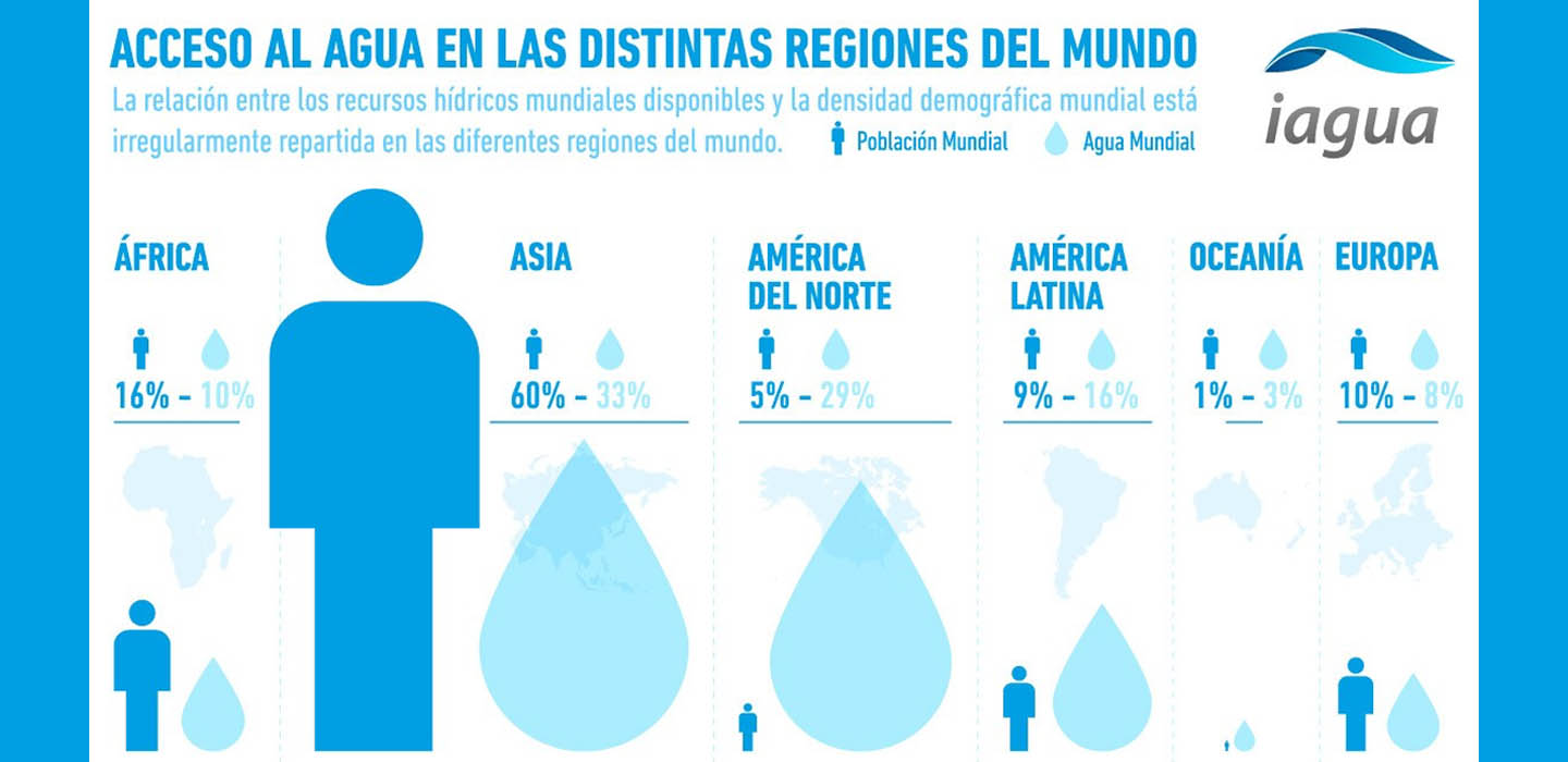 La escasez del agua potable en el mundo